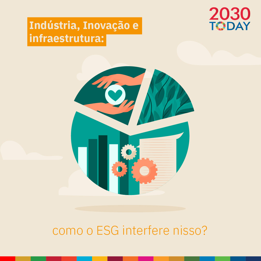 Inovação, valuation, indústria e o ESG