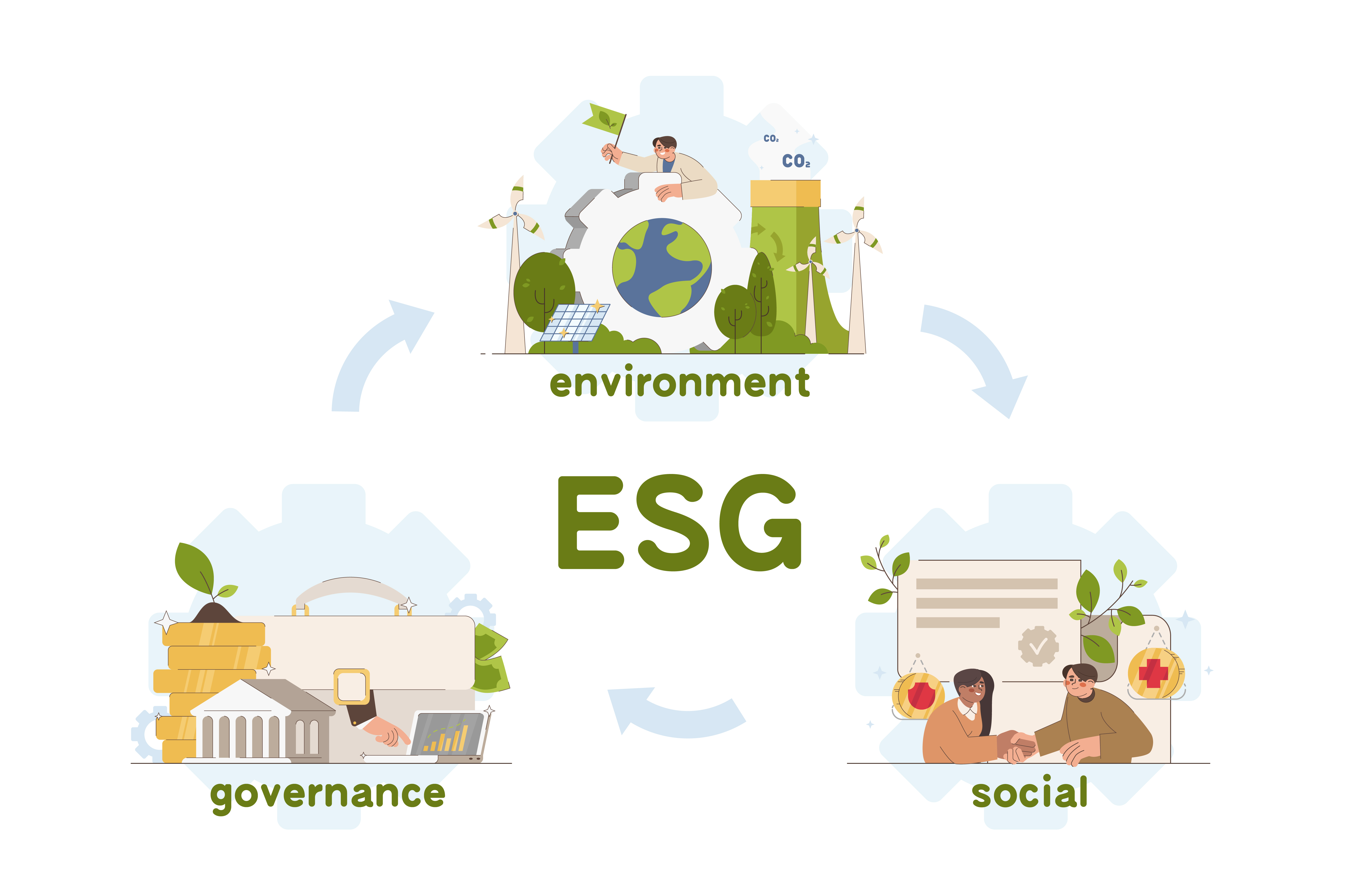 ESG: um guia para orientar a visão estratégica nas organizações